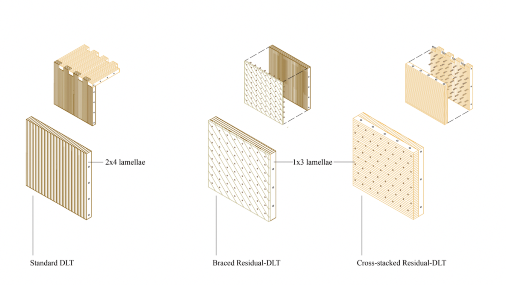 DLT panel types and layering systems (July, 2022)