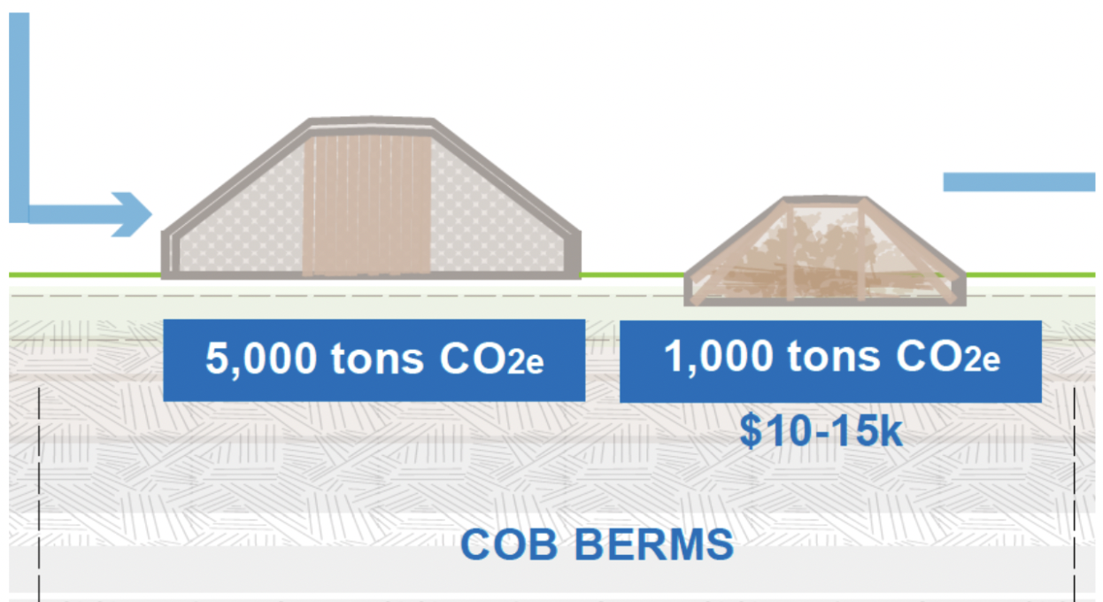 Earth berm graphic designed by the Lab (July, 2022)