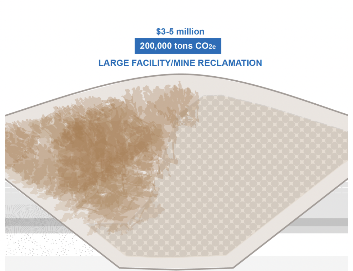 Mine reclamation graphic designed by the Lab (July, 2022)